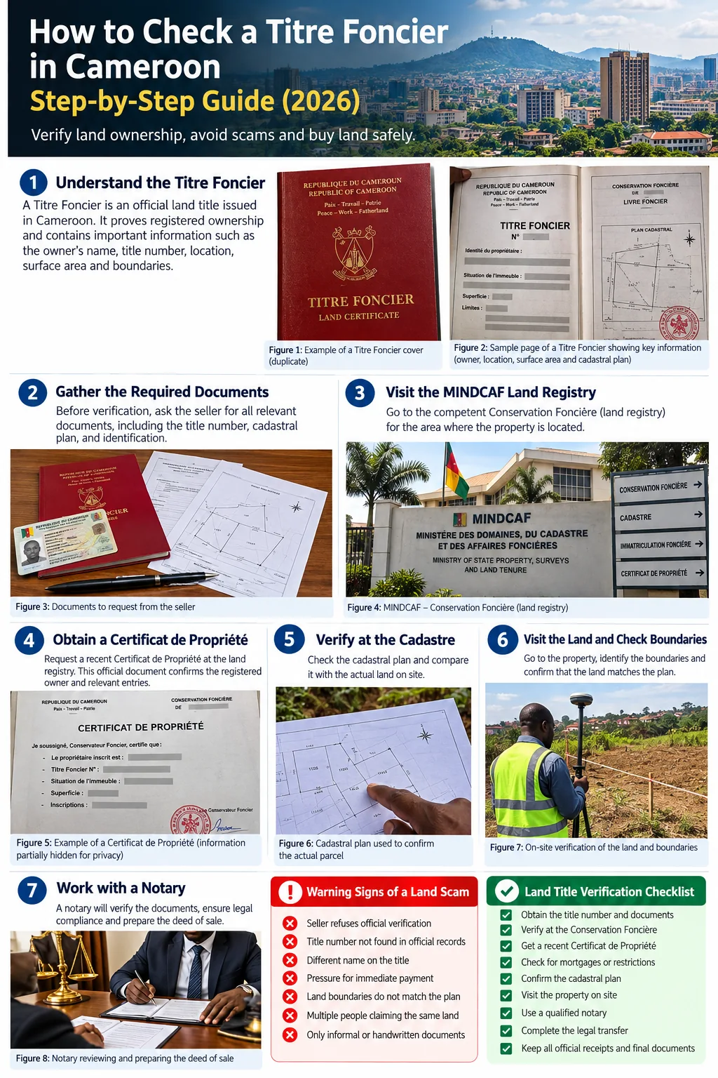 Illustrated steps to check a Titre Foncier in Cameroon, including documents, official registry, cadastral checks, notary and scam warnings